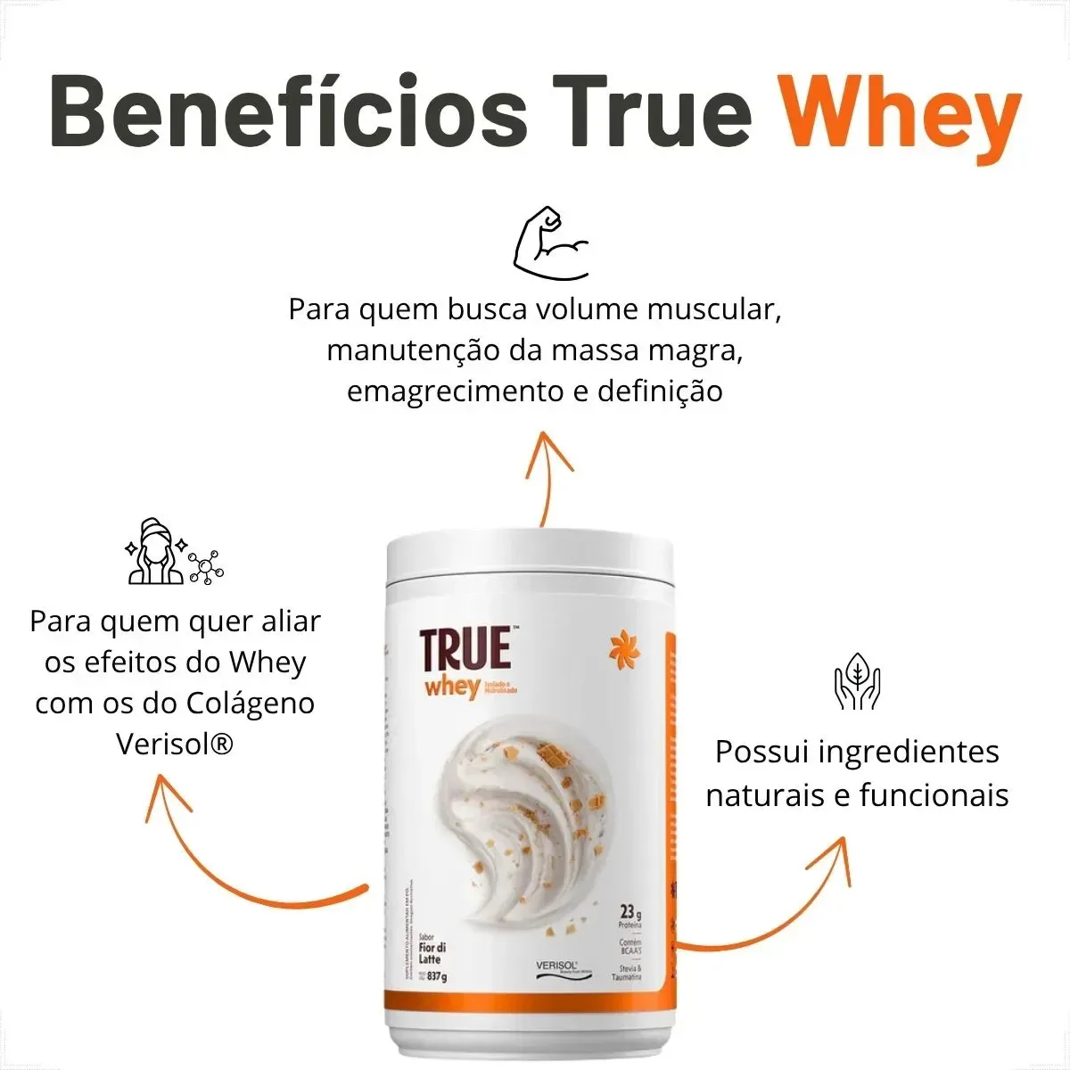 Proteina True Whey Fior Di Latte 837g -. True Source